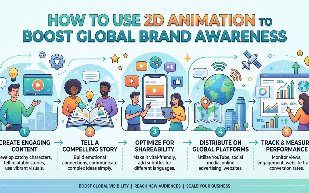 How to Use 2D Animation to Boost Global Brand Awareness